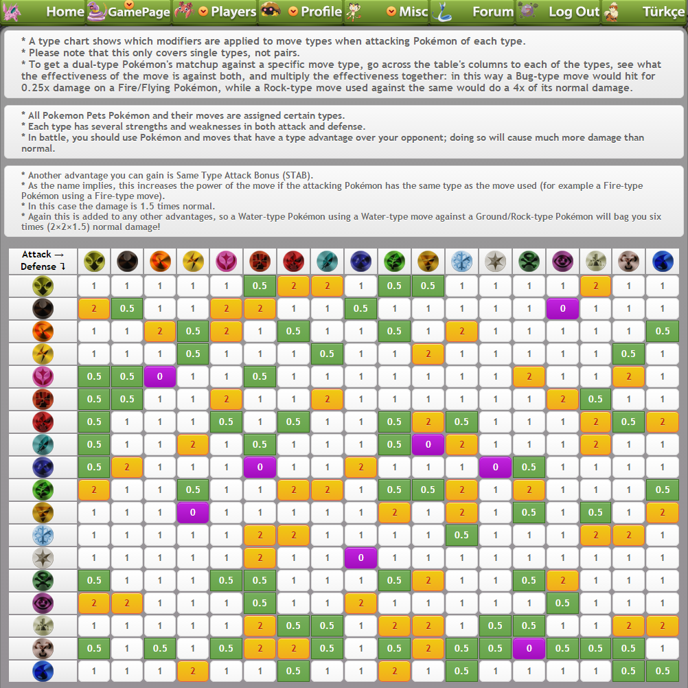 Pokemon Crystal Type Chart