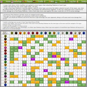 Pokémon Type Chart - Elemental Type Effectiveness