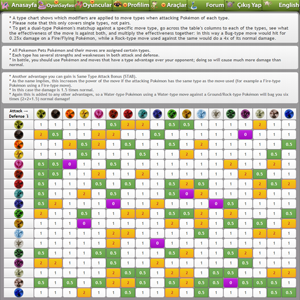 pokemon mmo rpg game PokemonPets pokemon types chart page hd gameplay screenshot