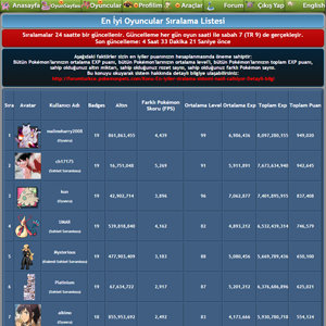 pokemon-mmo-rpg-game-PokemonPets-top-trainers-ranking-page-hd-gameplay-screenshot.png