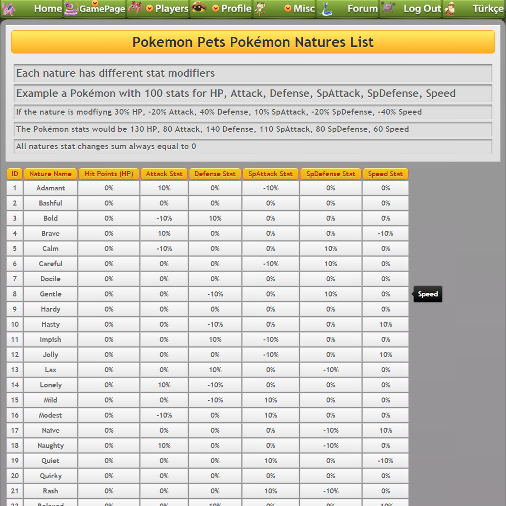 [Image: pokemon-natures-list-pokemon-pets-game.png]