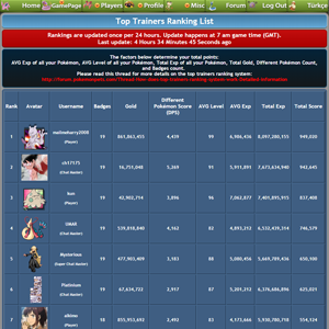 Top Trainers Players Ranking Page