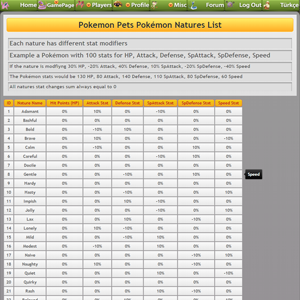 Pokemon Natures List PokemonPets Game