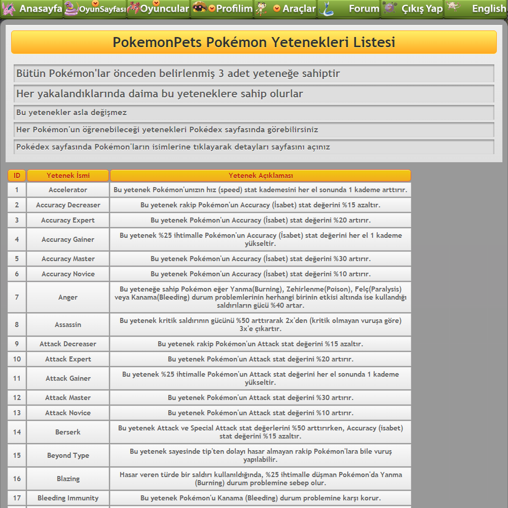 [Resim: pokemon-abilities-list-pokemon-pets-game.png]